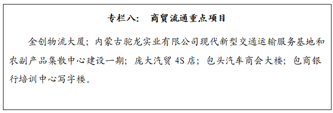 包头市九原区仓储业在“十二五”规划中的发展展望