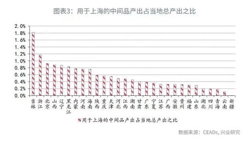 上海重启 中国经济第一城的变与不变——聚焦仓储业