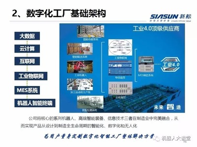干货 | 从机器人到数字化工厂 专访杭州新松机器人研究院院长陈立——聚焦仓储业的智能变革